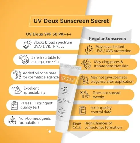 Brinton%20UV%20Doux%20Face%20&%20Body%20Sunscreen%20Gel%20With%20SPF%2050%20PA+++%20%7CClinically%20Proven,%20Matte%20Finish%20&%20Oil%20Free%7C%20Water%20Resistant,%20No%20White%20Cast%20%7C%20UVA/UVB%20Protection%20%7C%20For%20Men%20&%20Women%20%7C%20All%20Skin%20Types%20-%20100gm%20(FROM%20INDIA)SAB%20-%20Image%203