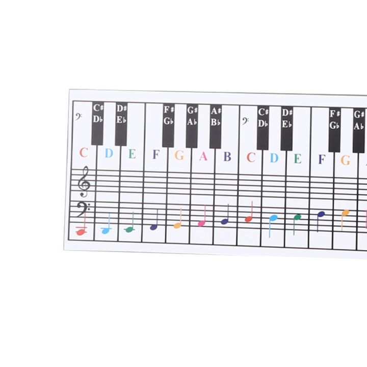 Suitable%2061/88%20Keys%E2%80%8B%20Piano%20Keyboard%20Chart%E2%80%8B%20%E2%80%8BVisual%20Tool%E2%80%8B%20Key%20Note%20Patterns%E2%80%8B%20%E2%80%8BMusic%20Notes%20Reference%20Card%E2%80%8B%20%E2%80%8BMusic%20Staff%20Board%E2%80%8B%20%E2%80%8BPiano%20Note%20Chart%E2%80%8B%20%E2%80%8BFor%20Beginners%20-%20Image%208