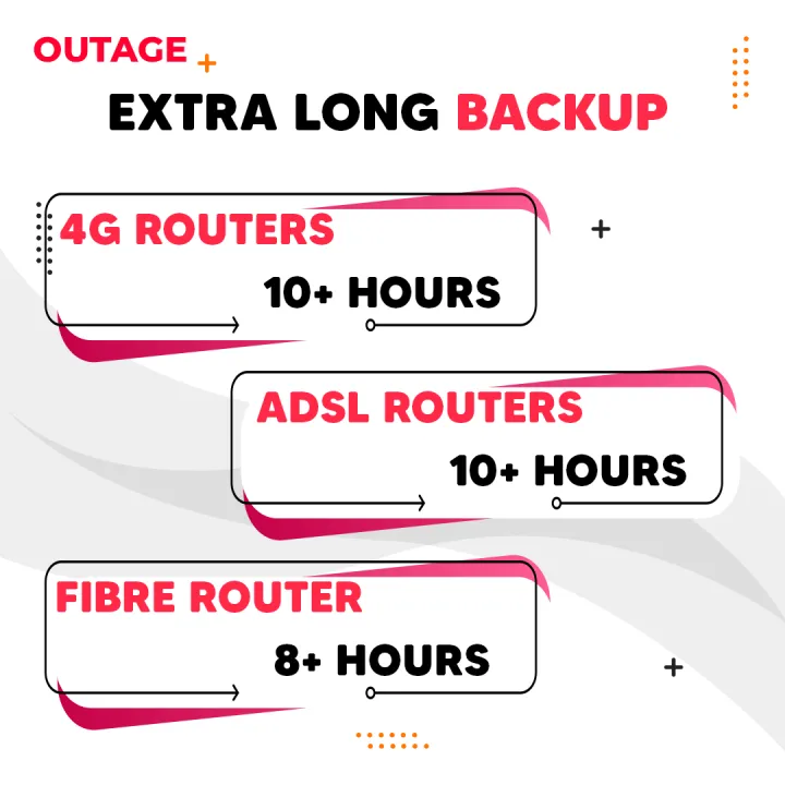12V%20Uninterruptible%20Power%20Supply%20-%20Mini%20UPS/%20Power%20Backup/%20Battery%20Backup%20for%204G%20Fibre%20Router%20/%20Router%20UPS%20/%20DC%20UPS%20%5BOUTAGE%20HR-NPJ012%5D%20%5B12V%201A%5D%20%5BMade%20in%20Sri%20Lanka%5D%20-%20Image%205