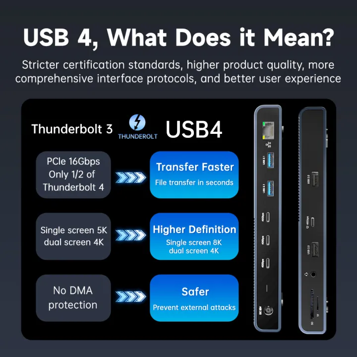 ACASIS%2013-in-1%20Thunderbolt%204%20USB-C%20Pro%20Dock%20with%20Three%2040Gbps%20Downstream%20Ports,%20DS9002%20-%20Image%205