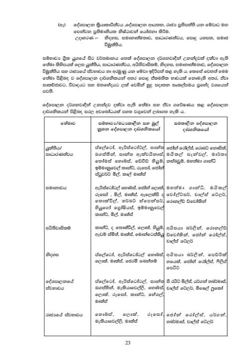 Political%20Science%20Teachers%20Guide%20-%20Grade%2012%20-%20Sinhala%20Medium%20(%E0%B6%AF%E0%B7%9A%E0%B7%81%E0%B6%B4%E0%B7%8F%E0%B6%BD%E0%B6%B1%20%E0%B7%80%E0%B7%92%E0%B6%AF%E0%B7%8A%E2%80%8D%E0%B6%BA%E0%B7%8F%E0%B7%80%20%E0%B6%9C%E0%B7%94%E0%B6%BB%E0%B7%94%20%E0%B6%B8%E0%B7%8F%E0%B6%BB%E0%B7%8A%E0%B6%9C%E0%B7%9D%E0%B6%B4%E0%B6%AF%E0%B7%9A%E0%B7%81%E0%B6%BA)%20-%20Image%202
