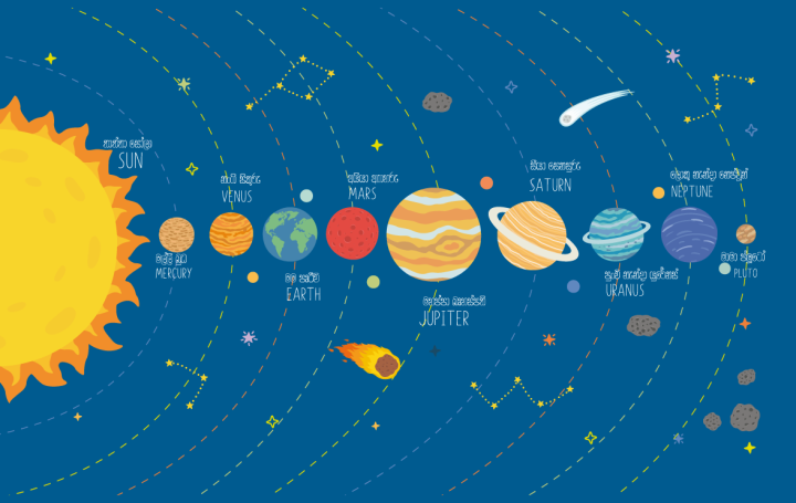 Children%20Story%20books%20:%20Solar's%20World,%20Planets%20for%20kids.%20sinhala%20-%20Image%2010