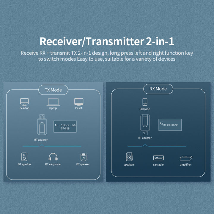 T11%20BT%205.0%20Audio%20Receiver%20Transmitter%20with%203.5mm%20LCD%20Screen%203.5%20AUX%20Stereo%20USB%20Plug%20Wireless%20Adapter%20for%20Car%20PC%20TV%20Headset%20-%20Image%203
