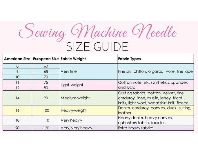 UOx113GS%20Size%20#9-18%20Sewing%20Machine%20Needles%20/%2010%20Pcs%20pack%20for%20Multi%20needle%20sewing%20Machine%20UO*113%20GS%20DALI%20Brand%20for%20KANSAI%20SPECIAL%20Waist%20band%20machine%2010PCS%20PACKET%20-%20Image%204