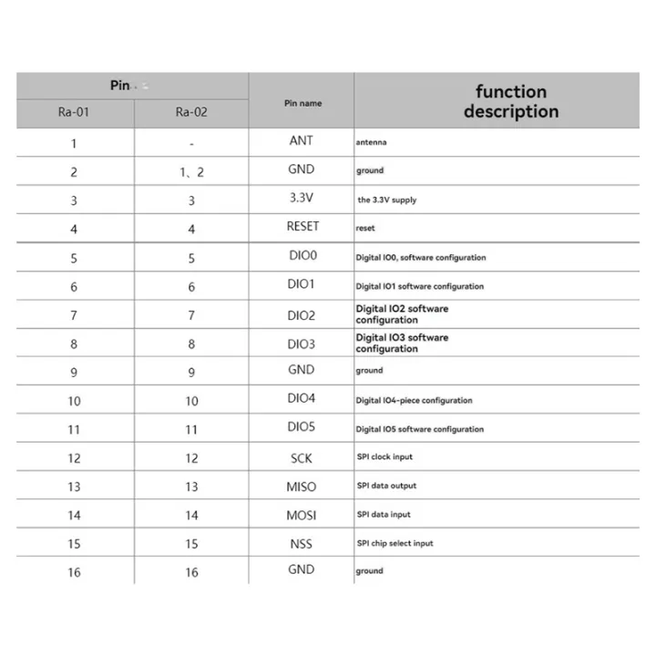 SX1278%20LoRa%20Module%20LoRa%2002%20433M%20Adapter%20Module%20Wireless%20Transmission%20SPI%20Communication%20Module%20-%20Image%203