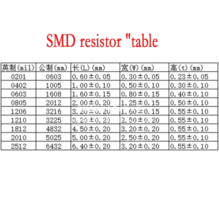 20PCS%202512%20SMD%202W%201%25%20Alloy%20Resistor%20Resistance%20R001%20R002%20R005%20R008%20R010%20R040%20R050%20R060%20R070%20R100%20R120%20R150%20R200%20R250%20R300%20R500%20-%20Image%203