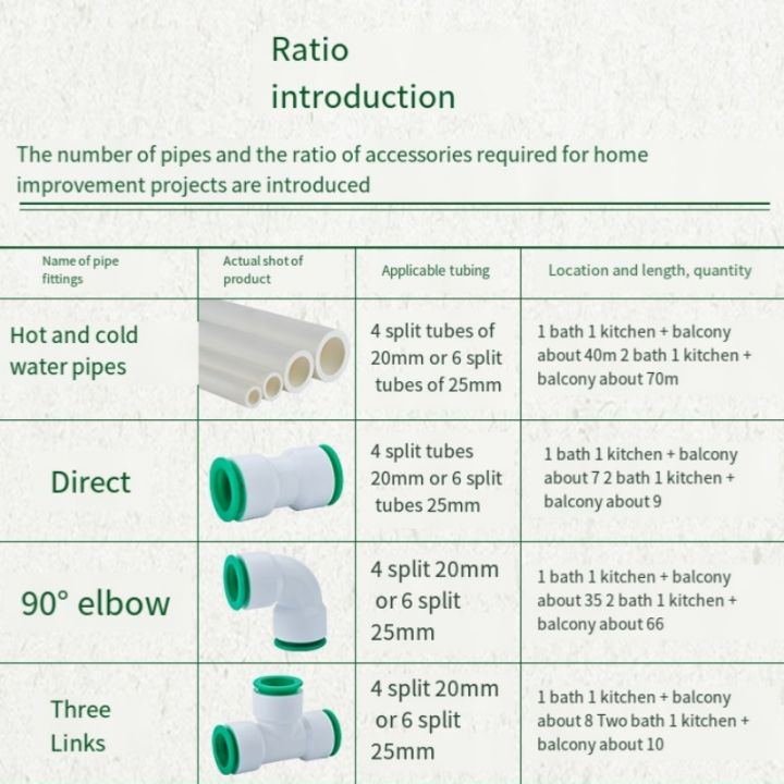 PPR%20PVC%20PE%20Water%20Pipe%20Screw%20Thread%20Hot-melt%20Free%20Quick%20Connector%20Plug%20and%20Play%20Garden%20Agriculture%20Irrigation%20Decoration%20Fittings%20-%20Image%207