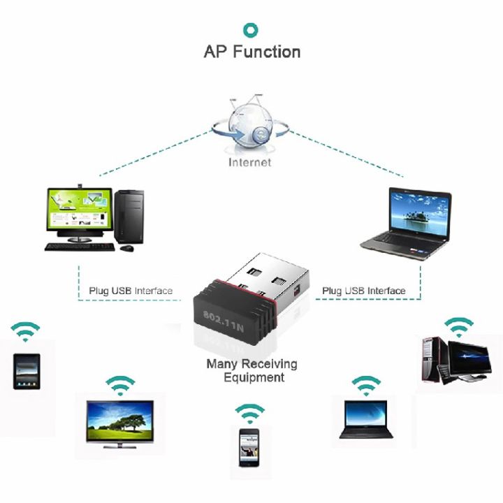 High%20speed%20Mini%20USB%20WiFi%20Wireless%20Adapter%20High%20speed%20Network%20Card%20300Mbps%20802.11%20ngb%C2%A0for%20Windows%202000%20/%20XP%20/%20Vista%20/%20WIN7%20/%208%20/10/11%20/Linux%20/%20Mac%20OS%20PC%20Laptop%20USB%20WIFI%20antenna%20-%20Image%202