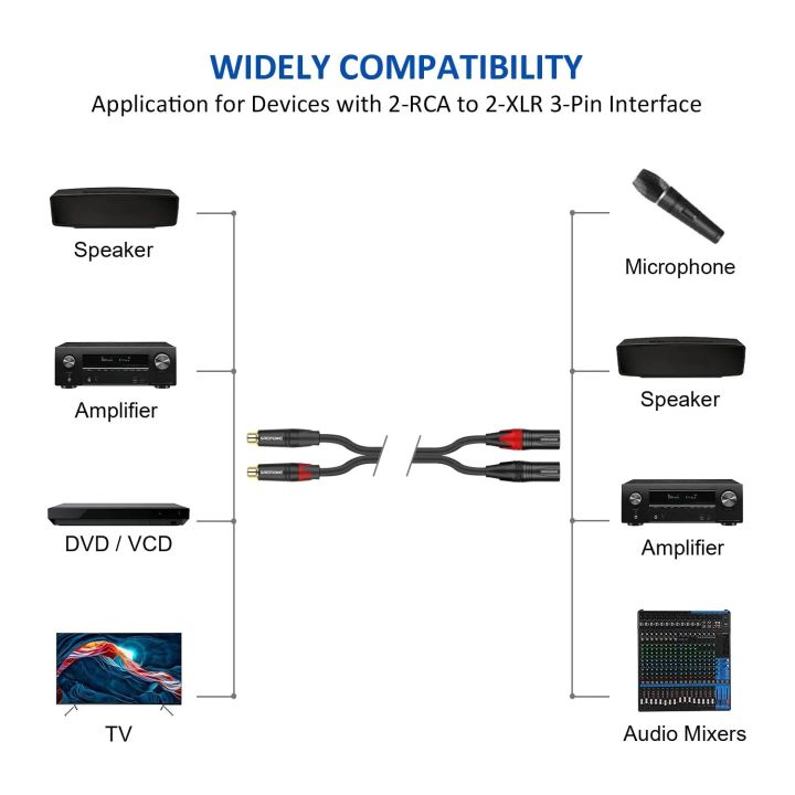 DREMAKE%202XLR%20Male%20to%202RCA%20Female%20Splitter%20Cable%20HiFi%20Stereo%20Jack%20RCA%20to%20XLR%20Mic%20Speaker%20Audio%20Cord%20for%20Amplifier%20DVD/VCD%20Player%20-%20Image%205