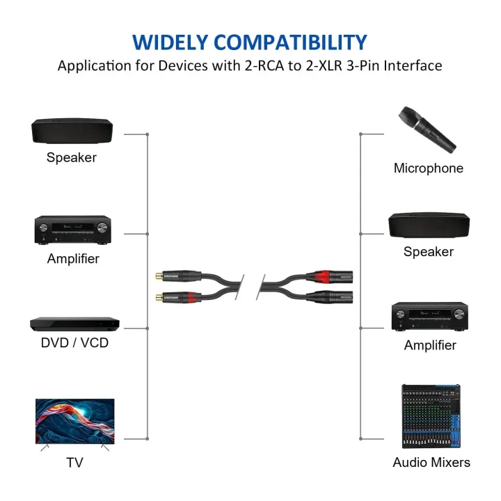 DREMAKE%202XLR%20Male%20to%202RCA%20Female%20Splitter%20Cable%20HiFi%20Stereo%20Jack%20RCA%20to%20XLR%20Mic%20Speaker%20Audio%20Cord%20for%20Amplifier%20DVD/VCD%20Player%20-%20Image%205