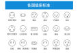 【ThinkWay】British Standard European Standard Adaptor American Standard to Australian Standard to German Standard Socket Converter Plug European Standard Rounded Flat Power Plugs. 