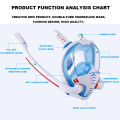 bellylady K3 Diving Mask Double Tube Full Face Anti-fog Snorkeling Mask Swimming Underwater Respirator Goggles Equipment. 