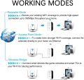 WiFi Signal Extender Range Repeater Booster 300Mbps Internet Amplifier. 