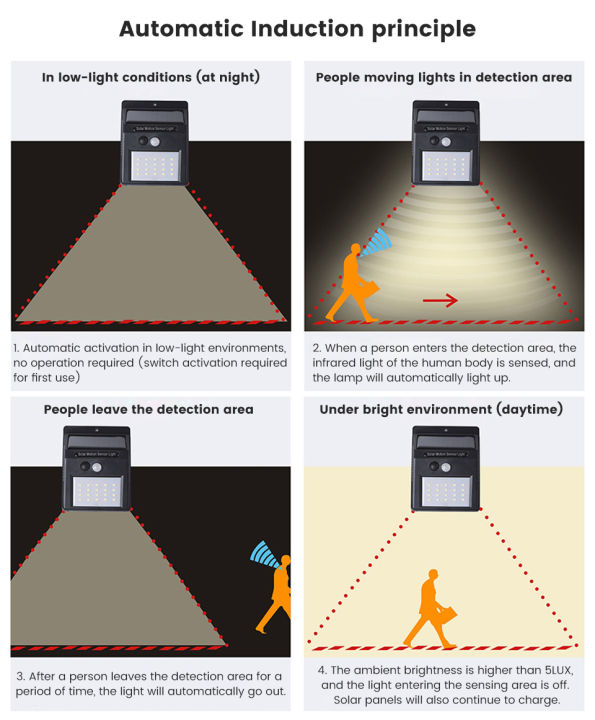 Solar%20Flash%20Light%20Light%20Motion%20Sensor%20Waterproof%20Sola%20Light%20White%20LED%20Solar%20Powered%20Lantern%20Street%20Lights%20-%20Image%205