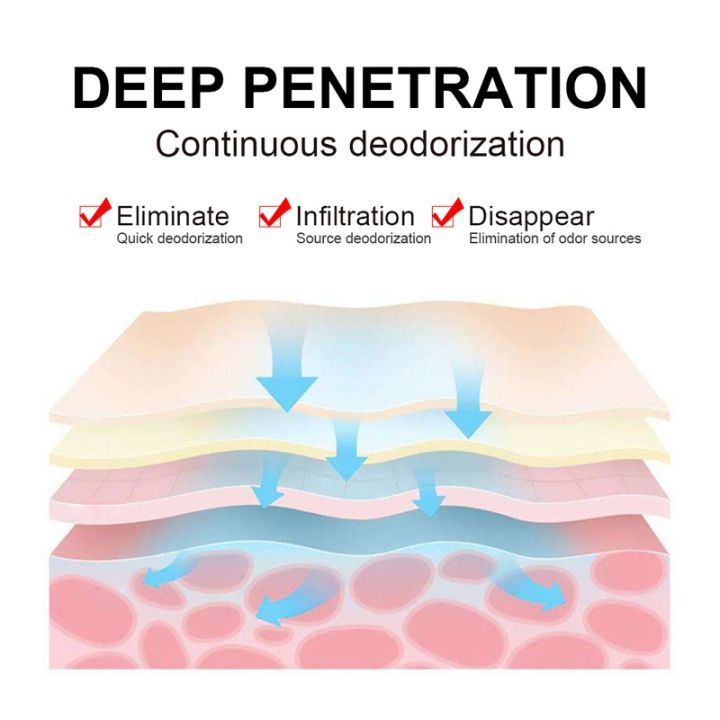 85g%20Armpit%20Private%20Part%20Body%20Deodorant%20Cream%20Beauty%20Health%20Clean%20Long%20Lasting%20Tangerine%20Soda%20Free%20Refreshing%20Odor%20Remove%20-%20Image%206