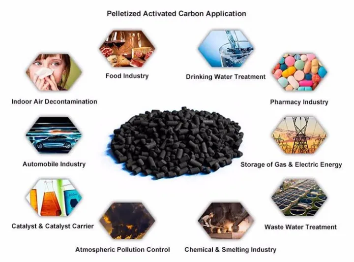 1%20KG%20COCONUT%20SHELL%20CHARCOAL%20-%20Image%205