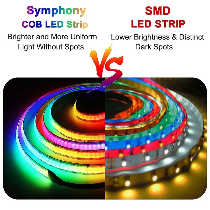 Addressable%20COB%20LED%20Strip%20Light%2024V%20Full%20Dream%20Color%20Tape%20LED%20Ribbon%20WS2811%20Pixel%20KLA%20FCOB%20Strip%20Magic%20Colorful%20Room%20Decor%20Lamp%20-%20Image%204