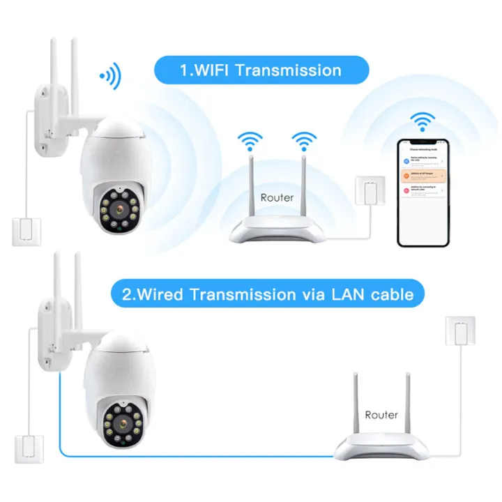 Rotatable%20Waterproof%20Outdoor%20IP%20CCTV%20Camera%20Sri%20Lanka%20With%20Power%20Adapter-%201080P%20-%202MP%20-%20Image%203