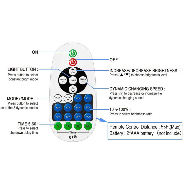 Dimmer%20Remote%20Big%20Power%20360W%20Led%20Box%20Controller%20for%20Single%20Color%20Led%20Strip%20Light%20DC12-24V%20Dimming%2023Key%20IR%20Remote%20Kit%20-%20Image%202