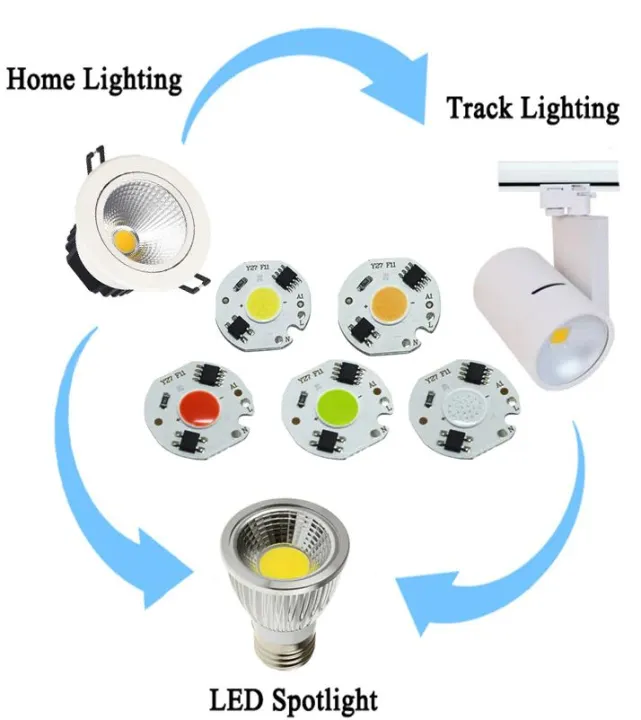 LED%20COB%20Light%20Bulbs%203W%205W%207W%209W%20AC%20220v%20Input%20Smart%20IC%20Flood%20Light%20Spotlight%20-%20Image%203