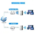 Wireless WiFi Repeater 300Mbps WiFi Extender Amplifier Booster Router 802.11N WPS Long Range 7 Status Light WiFi Repeater for PC and mobile phones smart tv. 