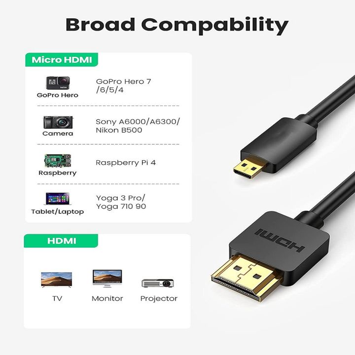Micro%20HDMI%20to%20HDMI%20Cable%20(1.5M)%20High%20Speed%20Male%20to%20Male%20Micro%20HDMI%204K/60Hz%203D%20Effect%20For%20Camera%20Laptop%20Projector%20Display%20Projector%20Blackberry%20Playbook%20Tablet%20-%20Image%202
