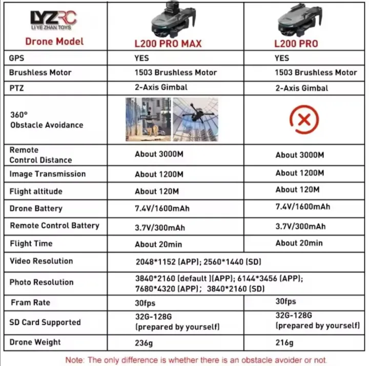 L200%20PRO%20MAX%20Drone%20GPS%20Brushless%20Motor%204K%20HD%20Profesional%20FPV%20Quadcopter%202-Axis%20Gimbal%20360%C2%B0%20Obstacle%20Avoidance%20RC%20Drone%20L200%20PRO%20-%20Image%209