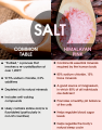 Himalayan Pink Salt Fine Powder 100g Pack 100% Pure natural salt, Boosts Immunity, Metabolism, Stabilizes blood pressure, diabetes, Treats Sinus and more health benefits. 