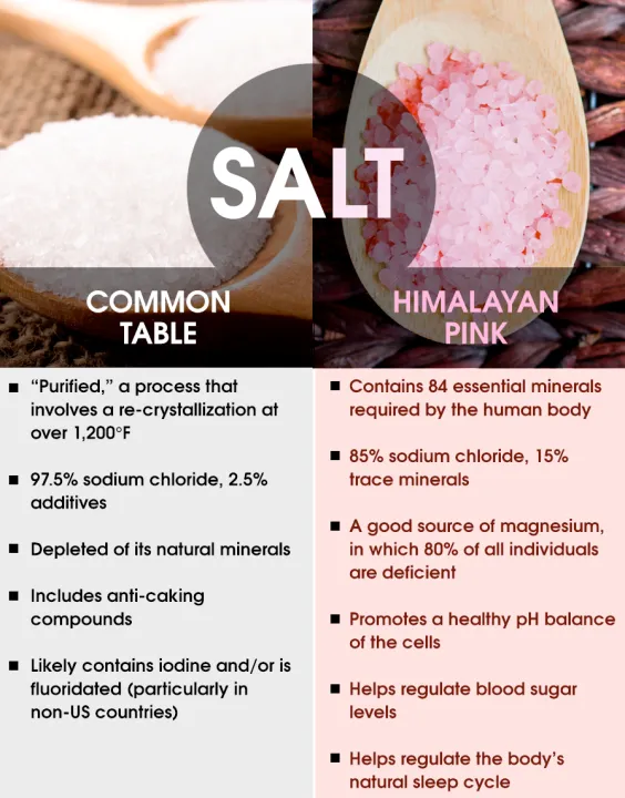 Himalayan Pink Salt Fine Powder 500g Pack 100% Pure natural salt, Boosts Immunity, Metabolism, Stabilizes blood pressure, diabetes, Treats Sinus and more health benefits