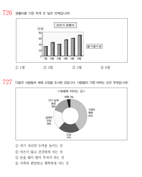 korean%20EPS%20Topic%20Question%20Book%202000%20-%20Reading%20Question%20%20#sinhala#%20#korean#%20#koreanlanguage%20#epstopik%20#exam%20#epstopikexam%20#%20-%20Image%206