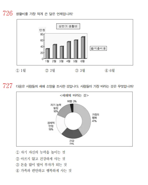 korean%20EPS%20Topic%20Question%20Book%202000%20-%20Reading%20Question%20%20#sinhala#%20#korean#%20#koreanlanguage%20#epstopik%20#exam%20#epstopikexam%20#%20-%20Image%206