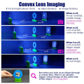 Convex Concave Lens Imaging Pinhole Imaging Optics Experiment Kit F Light Source Physics Lab Teaching Set Convex Concave Lens. 