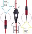 3.5mm Male to Male Aux Audio Cable AUX Cable With Mic. 