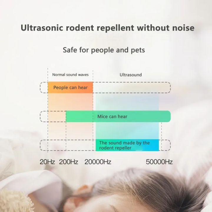 Migeet%20Ultrasonic%20Pest%20Repeller%20Electronic%20Plug%20in%20Pest%20Control%20Mosquito%20Repellent%20Mice%20Safe%20and%20Eco-Friendly%20-%20Image%203