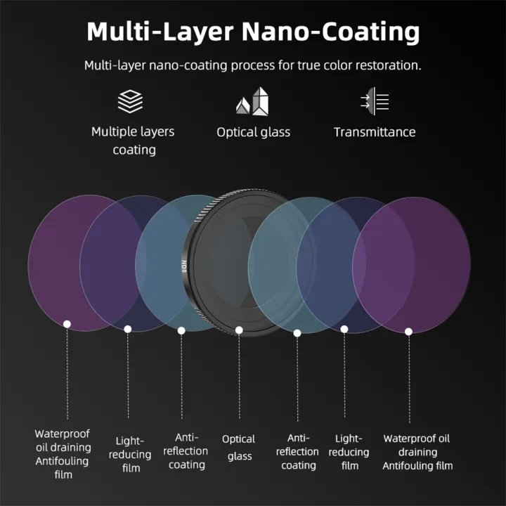 Baoer%20Lens%20Filter%20UV/CPL/ND%20Aluminum%20Alloy%20Frame%20Optical%20Glass%20Filter%20Camera%20Lens%20Filter%20Easy%20Installation%20Action%20Camera%20Accessory%20-%20Image%203
