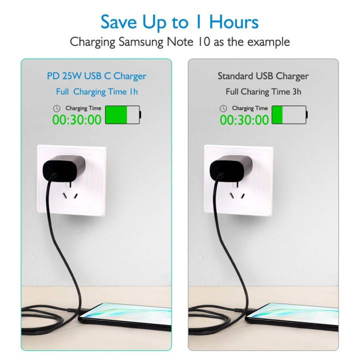 Samsung%20Adaptive%20Fast%20Charger%2025W%20Type-C%20to%20Type-C%20Super%20Fast%20Charging%20US%20Plug%20Travel%20Power%20Adapter%20For%20Galaxy%20S20/S21%20Ultra%20Note%2010/20%20Plus%20-%20Image%206