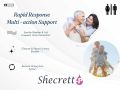 Shecrett P Frequent Urination Relief Candy | Helps Urine Urgency, Overactive Bladder Health, Urinary Incontinence30 tablets Chewable(FROM INDIA)NUZ. 