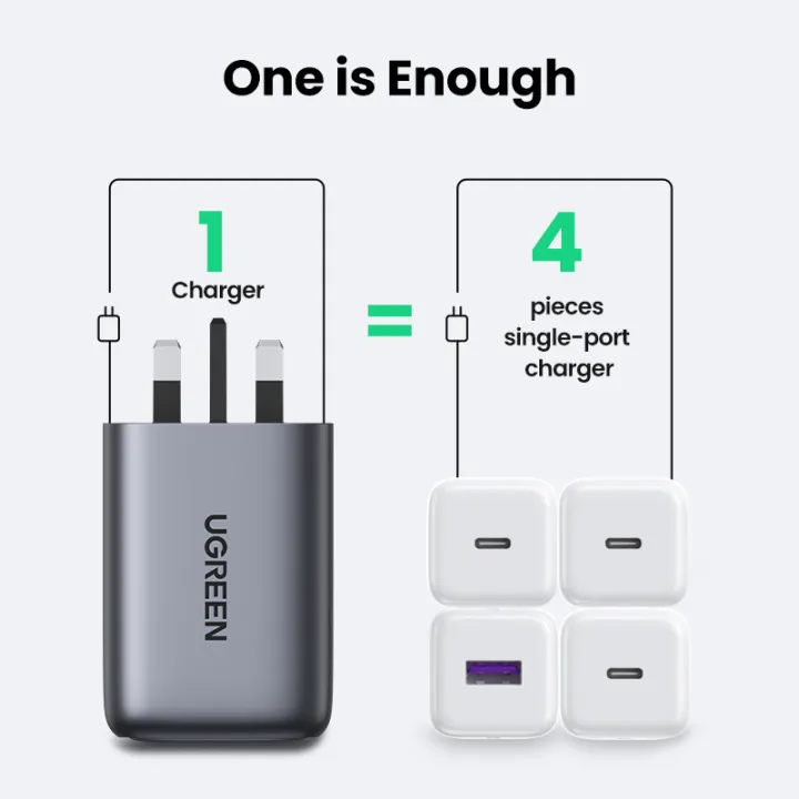 UGREEN%20UK%20Plug%20GaN%20100W%2065W%20PD%20Charger%20Fast%20charging%20for%20Macbook%20iPad%20Pro/Air/Mini,%20iPhone%2012/12%20Pro/12%20Pro%20Max/12%20mini,%20iPhone%2011/11%20Pro/11%20Pro%20Max,%20iPhone%20XS/XS%20Max,%20iPhone%208,%20Huawei,%20Samsung,%20Xiaomi%20-%20Image%208