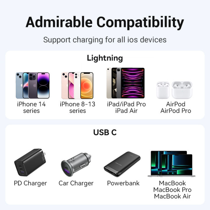 Vention%20MFi%20USB%20C%20to%20Lightning%20Cable%20fo%20iPhone%2013%2012%20Pro%20Max%20PD%2018W%20Fast%20Charger%20Data%20Cable%20for%20Macbook%20iPad%20Pro%20USB%20Type%20C%20Cord%20-%20Image%206