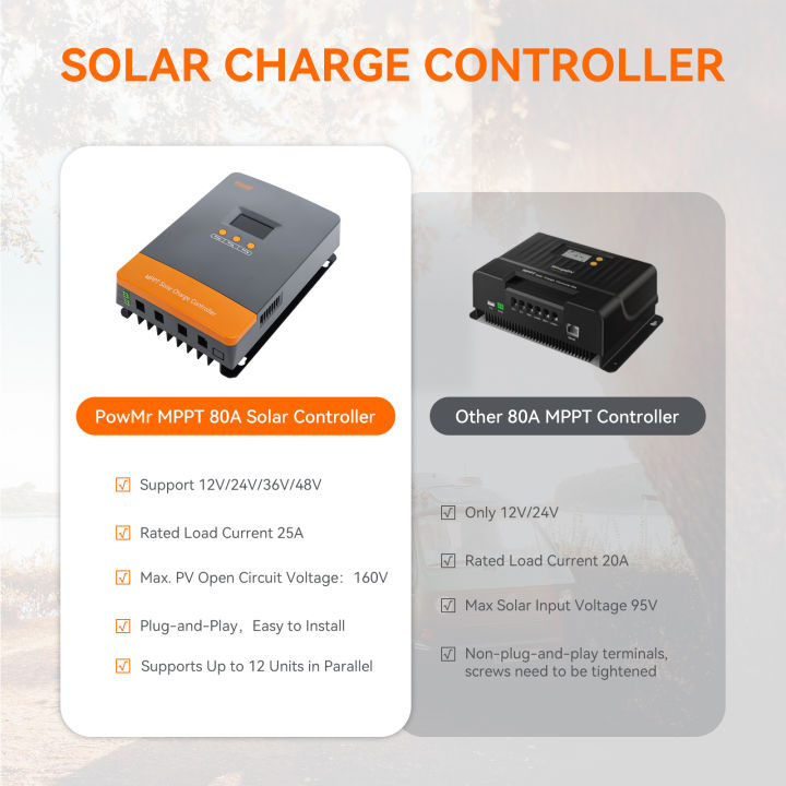PowMr%20100A%20MPPT%20Solar%20Charger%20Controller%2012V-48V%20Auto%20Blacklight%20LCD%20Regulator%20Max%20PV%20Input%20160VDC%20Support%20Lifepo4%20Battery%20Can%20Parallel%20Up%20to%2012%20Units%20-%20Image%205