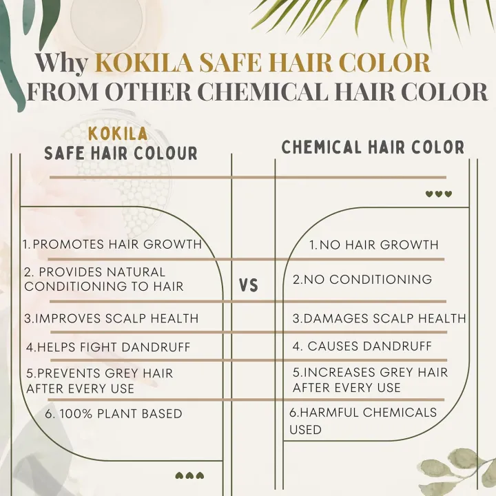 Kokila%20100%25%20Natural%20Safe%20hair%20Color%20%7C%20Henna%20Indigo%20&%2011%20Precious%20Herbs%20%7C%20Soft%20Black%20-%201%20Pack%20(2%20Pouches%20100gm%20Each)(FROM%20INDIA)NUZ%20-%20Image%203