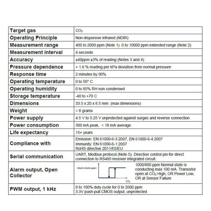 (VDZI)%20for%20S8%20004-0-0053%20S8-0053%20Infrared%20CO2%20Carbon%20Dioxide%20Sensor%20S8%200053%20-%20Image%203