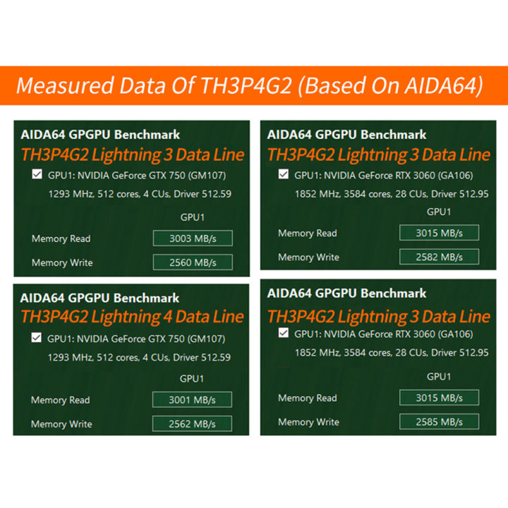 Th3p4g3mni%20Lap%20Thunderbolt-Compatible%20Gpu%20Dock%20External%20Graphic%20Dock%20-%20Thunderbolt%203/4%20Gpu%20Dock%20For%20Macbook%20And%20Notebook%20-%20Image%207
