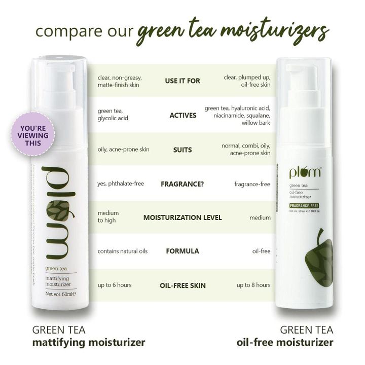 Plum%20Green%20Tea%20Mattifying%20Moisturizer%20for%20Daily%20Use%20%20For%20Oily,%20Acne-Prone%20Skin%20%20Lightweight,%20Matte%20Formula%20%2050ml%20-%20Image%206