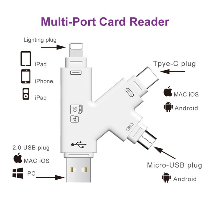 %E3%80%90white%20%E3%80%91%20in%201%20Card%20Reader%20C%20Micro%20USB%20Adapter%20TF%20Micro%20SD%20Card%20Reader%20for%20Android%20ipad/iphone%207plus%206s5s%20MacBook%20-%20Image%206