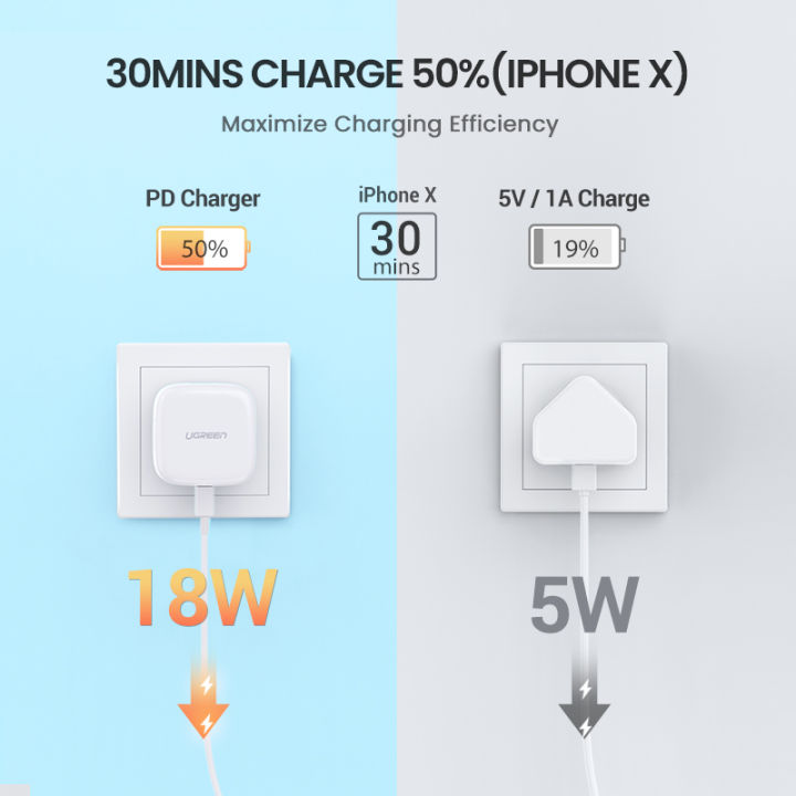 %E3%80%90UK%2020W%20Charger%E3%80%91UGREEN%2020W%20USB%20C%20Charger%20PD%20Fast%20Charger%20Block%20USB-C%20Wall%20Charger%20Power%20Adapter%20Compatible%20For%20Samsung%20Galaxy%20S24+%20S24%20Ultra/A%20iPhone%2016%2015%20Max%20Pro%20Xiaomi%2015%2014%20Pro%20Redmi%20K70%2060%20Pro%20HONOR%20100%20Pro%2090%20GT%20-%20Image%203