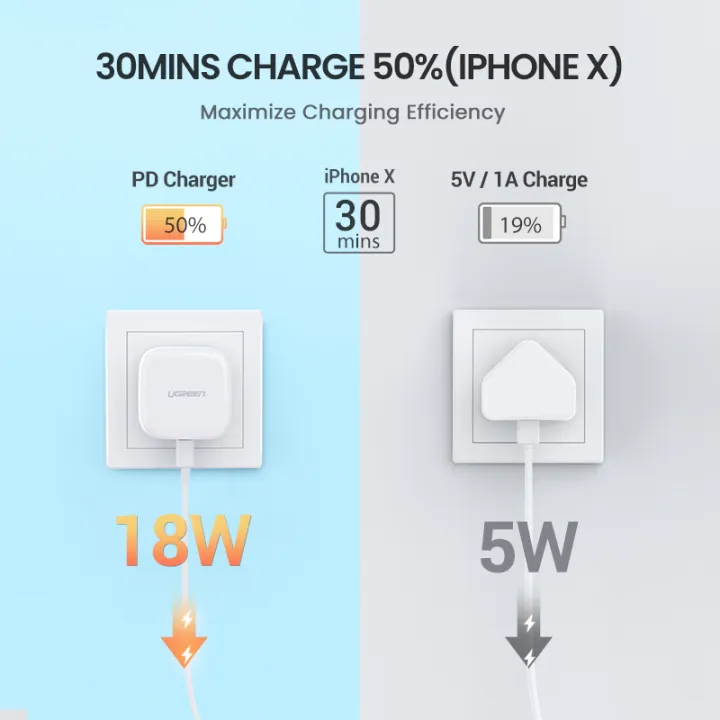 %E3%80%90UK%2020W%20Charger%E3%80%91UGREEN%2020W%20USB%20C%20Charger%20PD%20Fast%20Charger%20Block%20USB-C%20Wall%20Charger%20Power%20Adapter%20Compatible%20For%20Samsung%20Galaxy%20S24+%20S24%20Ultra/A%20iPhone%2016%2015%20Max%20Pro%20Xiaomi%2015%2014%20Pro%20Redmi%20K70%2060%20Pro%20HONOR%20100%20Pro%2090%20GT%20-%20Image%203