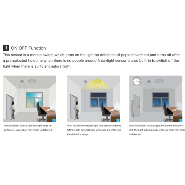 3-12M%20360%20Degree%20Ceiling%20Occupancy%20Sensor%20Motion%20Sensor%20Light%20Switch%20High%20Sensitive%20PIR%20Motion%20Sensor%20Switch%20-%20Image%205
