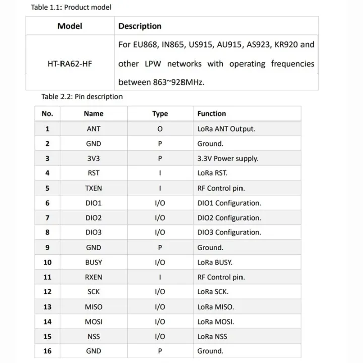 HT-RA62%20LoRa%20Series%20Module%20SX1262%20Secondary%20Development%20Supports%20LoRaWAN%20Protocol%20868-915MHz%20-%20Image%202