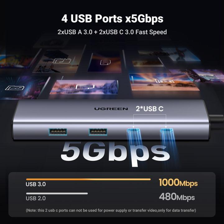 UGREEN%20USB%20C%20Hub,%209-in-1%20USB-C%20Dongle%20Docking%20Station,%20with%204K%20HDMI%20RJ45%20100W%20PD%202%20USB%203.0%20Type%20C%20Ports%20SD%20TF%20Card%20Reader%20Adapter%20for%20MacBook%20Pro%20iPad%20-%20Image%205